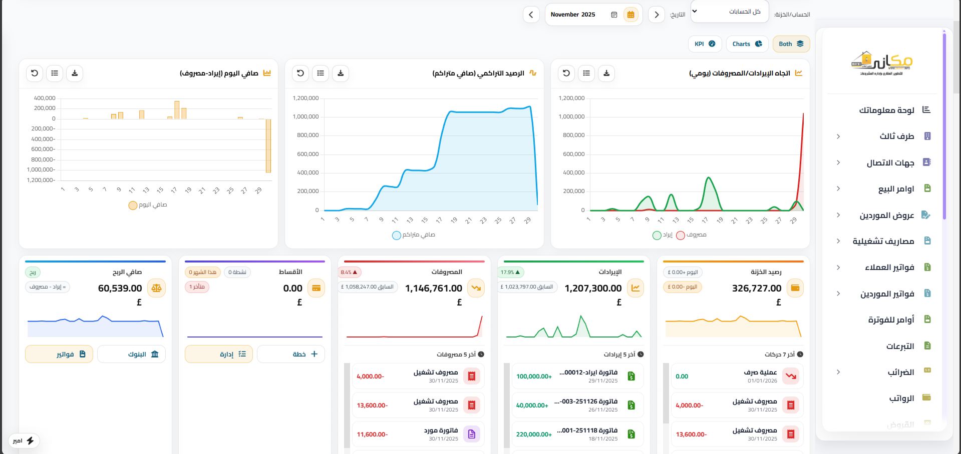 لوحة تحكم MK ERP - تقارير مالية ومؤشرات أداء